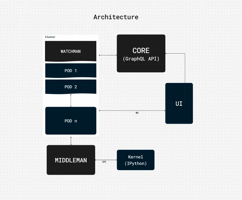 10,000-Foot Overview of Livedocs